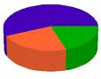Répartition du prix Répartition du prix