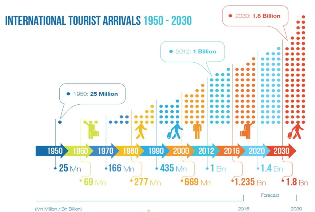 Surtourisme And Tourisme De Masse La Carte Du Monde De Ce Quil Se Dit Dans Les Médias 2406